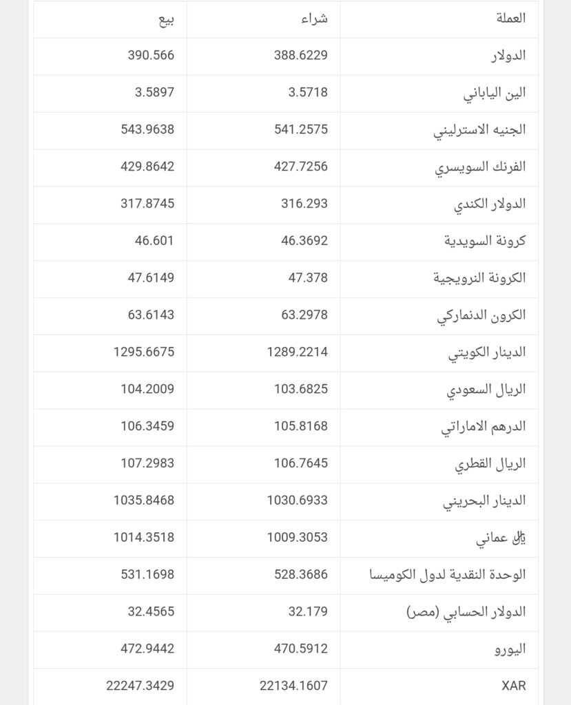 ٢٠٢١٠٥٠٢ ٠٩٢٠٥٨