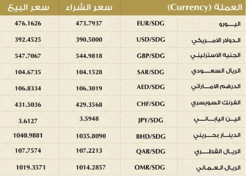 ٢٠٢١٠٥٠٢ ٠٩٢٢٠٦