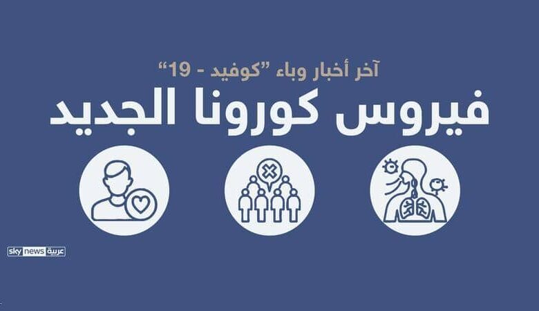 مستجدات كورونا.. أخر أخبار وباء كوفيد (19) 1 1 1360262