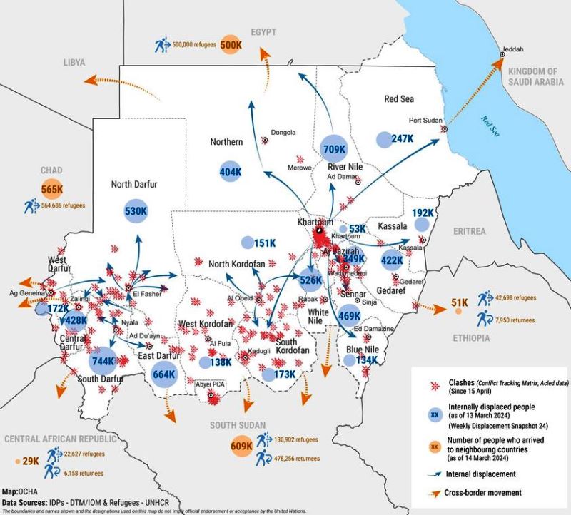 النقص الشديد في الغذاء بالسودان