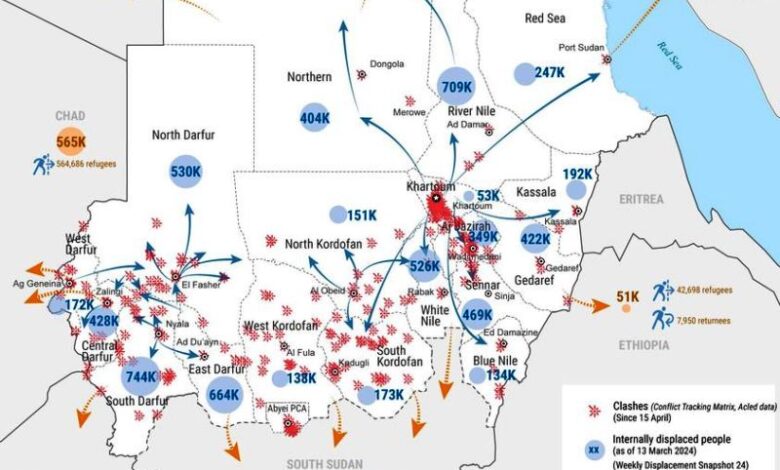 النقص الشديد في الغذاء بالسودان