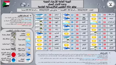 حالة الطقس 28 أكتوبر 2024