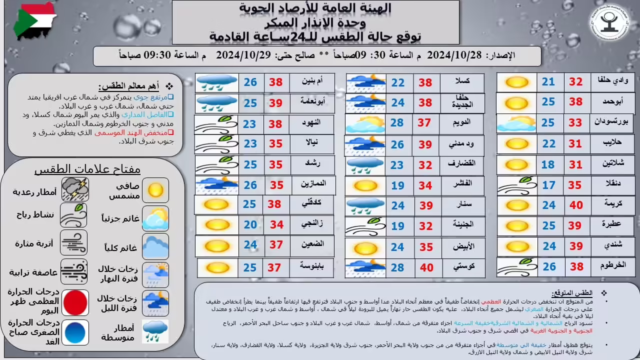 حالة الطقس 28 أكتوبر 2024 jpg
