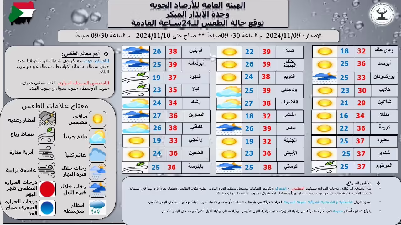 درجات الحرارة