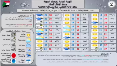 درجات الحرارة