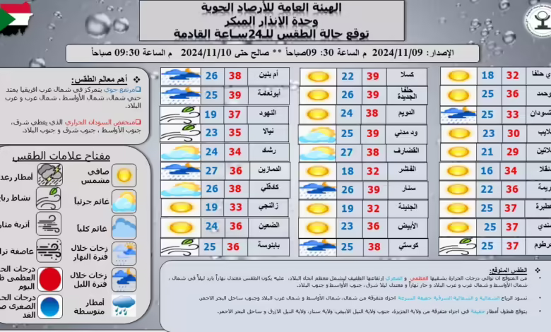 توقعات بارتفاع طفيف في درجات الحرارة وطقس متباين في الولايات 1 درجات الحرارة