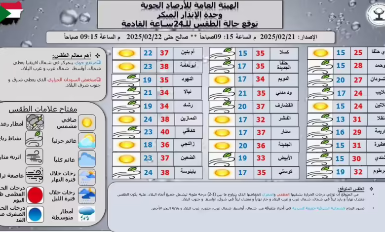 الأرصاد: توقعات بانخفاض درجات الحرارة في معظم أنحاء السودان 1 الأرصاد