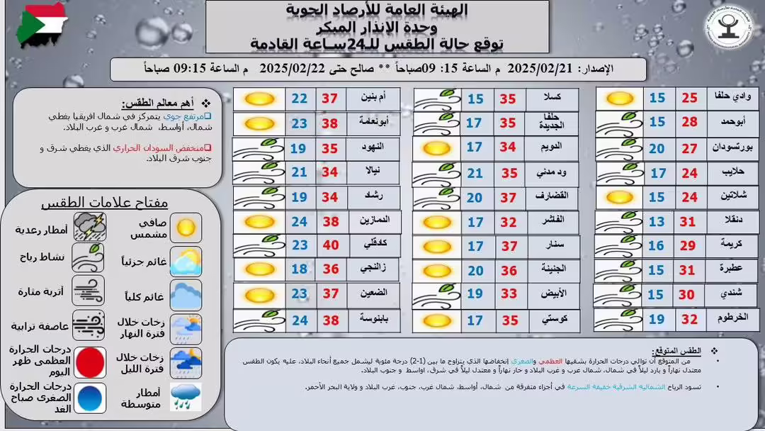 الأرصاد
