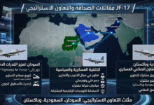 تجميد صفقة تسليح بين السودان وباكستان بدعم سعودي بسبب توترات سياسية
